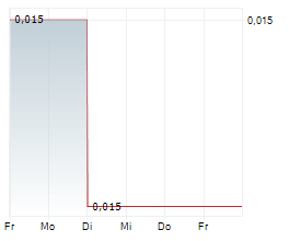 FIRESTONE VENTURES INC Chart 1 Jahr