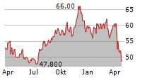 FIRST AMERICAN FINANCIAL CORPORATION Chart 1 Jahr