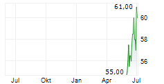 FIRST AMERICAN FINANCIAL CORPORATION Chart 1 Jahr
