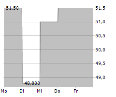 FIRST AMERICAN FINANCIAL CORPORATION Chart 1 Jahr