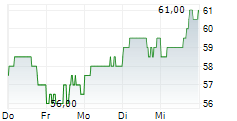 FIRST AMERICAN FINANCIAL CORPORATION 5-Tage-Chart