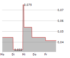 FIRST ANDES SILVER LTD Chart 1 Jahr