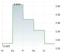 FIRST ATLANTIC NICKEL & COBALT CORP Chart 1 Jahr
