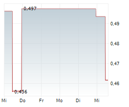 FIRST ATLANTIC NICKEL & COBALT CORP Chart 1 Jahr FIRST ATLANTIC NICKEL & COBALT CORP Chart 1 Jahr