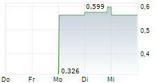 FIRST ATLANTIC NICKEL & COBALT CORP 5-Tage-Chart