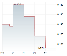 FIRST ATLANTIC NICKEL CORP Chart 1 Jahr