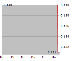 FIRST ATLANTIC NICKEL CORP Chart 1 Jahr