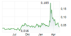 FIRST ATLAS RESOURCES CORP Chart 1 Jahr