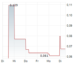 FIRST ATLAS RESOURCES CORP Chart 1 Jahr