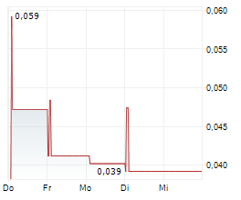 FIRST ATLAS RESOURCES CORP Chart 1 Jahr