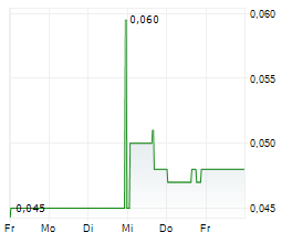 FIRST ATLAS RESOURCES CORP Chart 1 Jahr