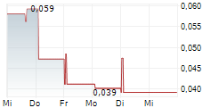 FIRST ATLAS RESOURCES CORP 5-Tage-Chart