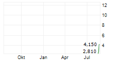 FIRST BREACH INC Chart 1 Jahr