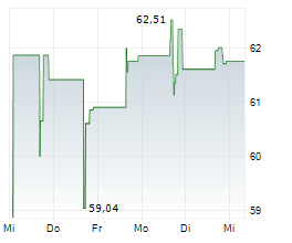FIRST CAPITAL INC Chart 1 Jahr FIRST CAPITAL INC Chart 1 Jahr