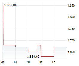 FIRST CITIZENS BANCSHARES INC Chart 1 Jahr