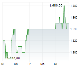 FIRST CITIZENS BANCSHARES INC Chart 1 Jahr