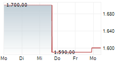 FIRST CITIZENS BANCSHARES INC 5-Tage-Chart