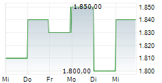 FIRST CITIZENS BANCSHARES INC 5-Tage-Chart
