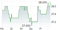 FIRST FINANCIAL BANKSHARES INC 5-Tage-Chart FIRST FINANCIAL BANKSHARES INC 5-Tage-Chart