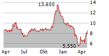 FIRST GUARANTY BANCSHARES INC Chart 1 Jahr