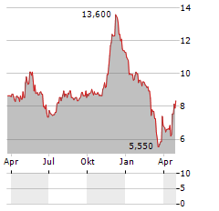 FIRST GUARANTY BANCSHARES Aktie Chart 1 Jahr