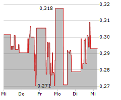 FIRST HYDROGEN CORP Chart 1 Jahr