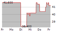 FIRST INDUSTRIAL REALTY TRUST INC 5-Tage-Chart