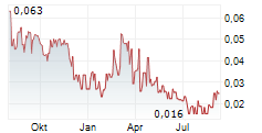 FIRST LITHIUM MINERALS CORP Chart 1 Jahr