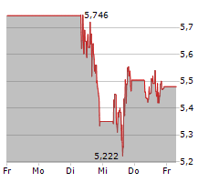 FIRST MAJESTIC SILVER CORP Chart 1 Jahr