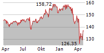 FIRST PRIVATE AKTIEN GLOBAL Chart 1 Jahr