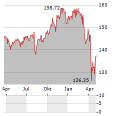 FIRST PRIVATE AKTIEN GLOBAL Aktie Chart 1 Jahr