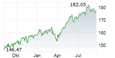 FIRST PRIVATE GLOBAL EQUITY RS Chart 1 Jahr