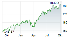 FIRST PRIVATE GLOBAL EQUITY RS Chart 1 Jahr