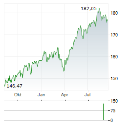 FIRST PRIVATE GLOBAL EQUITY RS Aktie Chart 1 Jahr