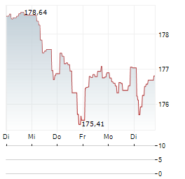 FIRST PRIVATE GLOBAL EQUITY RS Aktie 5-Tage-Chart