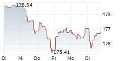 FIRST PRIVATE GLOBAL EQUITY RS 5-Tage-Chart