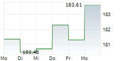 FIRST PRIVATE GLOBAL EQUITY RS 5-Tage-Chart