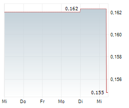 FIRST REAL ESTATE INVESTMENT TRUST Chart 1 Jahr