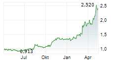 FIRST RESOURCES LIMITED Chart 1 Jahr