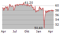 FIRST SENSOR AG Chart 1 Jahr