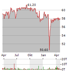 FIRST SENSOR Aktie Chart 1 Jahr