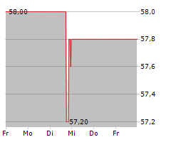 FIRST SENSOR AG Chart 1 Jahr