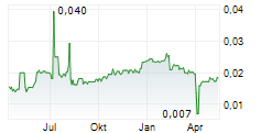 FIRST SHIP LEASE TRUST Chart 1 Jahr