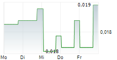 FIRST SHIP LEASE TRUST 5-Tage-Chart