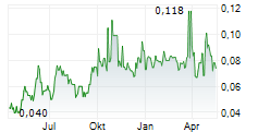 FIRST TELLURIUM CORP Chart 1 Jahr