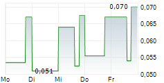 FIRST TELLURIUM CORP 5-Tage-Chart