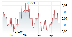 FIRST TIN PLC Chart 1 Jahr