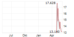 FIRST TRACKS BIOTHERAPEUTICS INC Chart 1 Jahr
