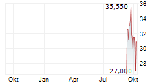 FIRST TRACKS BIOTHERAPEUTICS INC Chart 1 Jahr