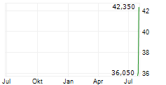 FIRST TRACKS BIOTHERAPEUTICS INC Chart 1 Jahr